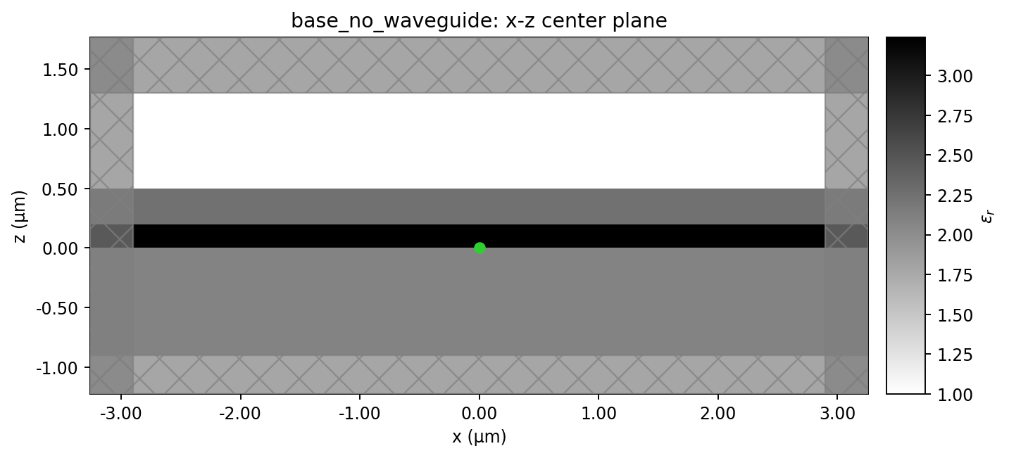 base_no_waveguide xz