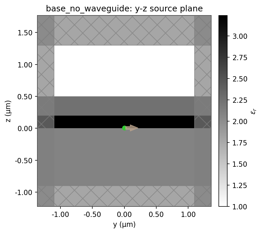 base_no_waveguide yz