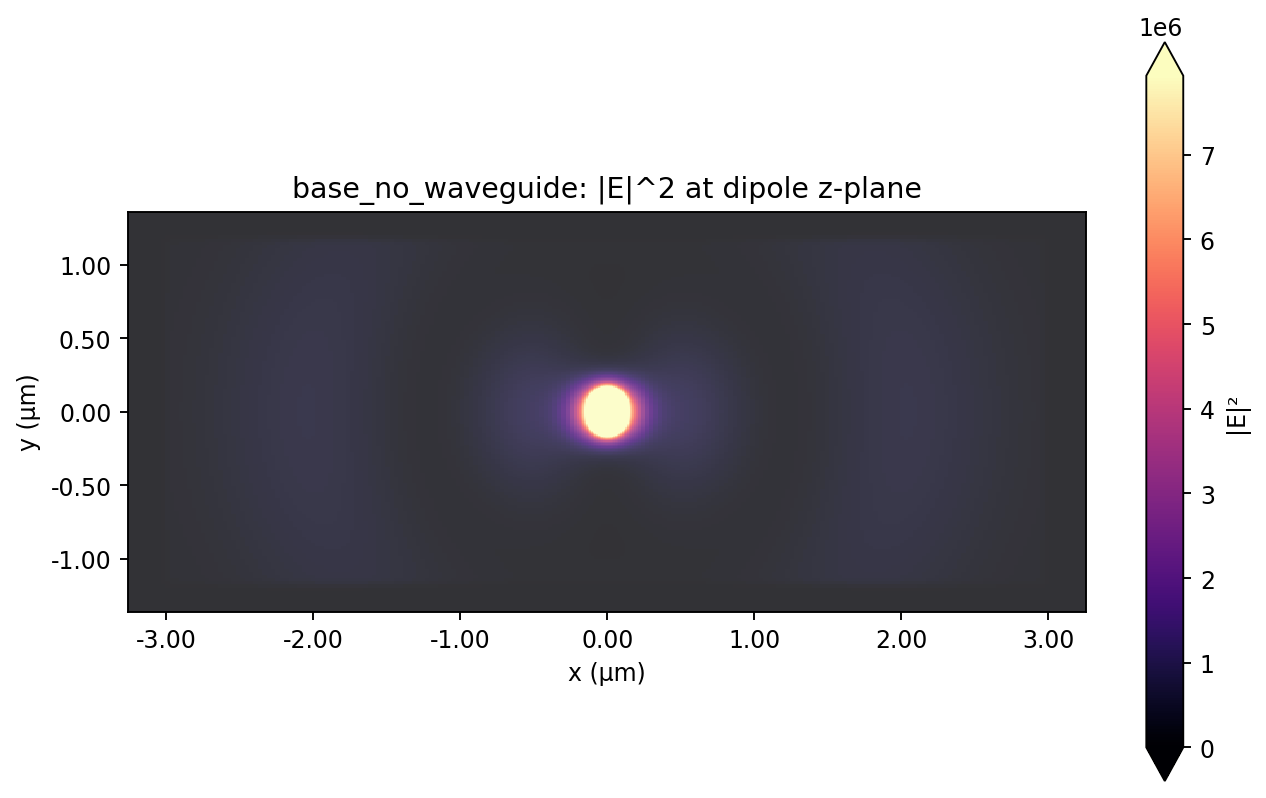 Base reference |E|^2 at dipole plane