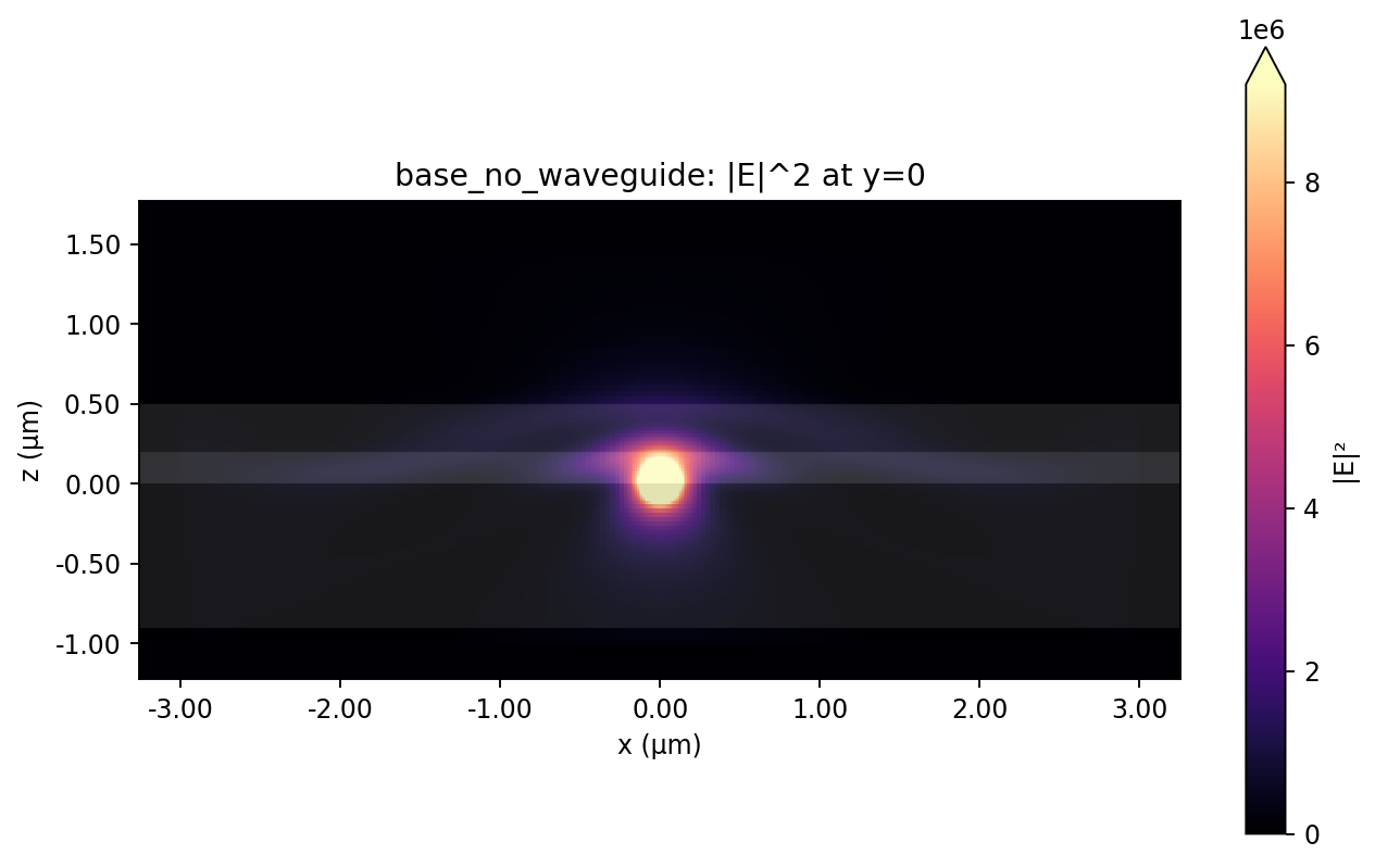 Base reference |E|^2 x-z center plane