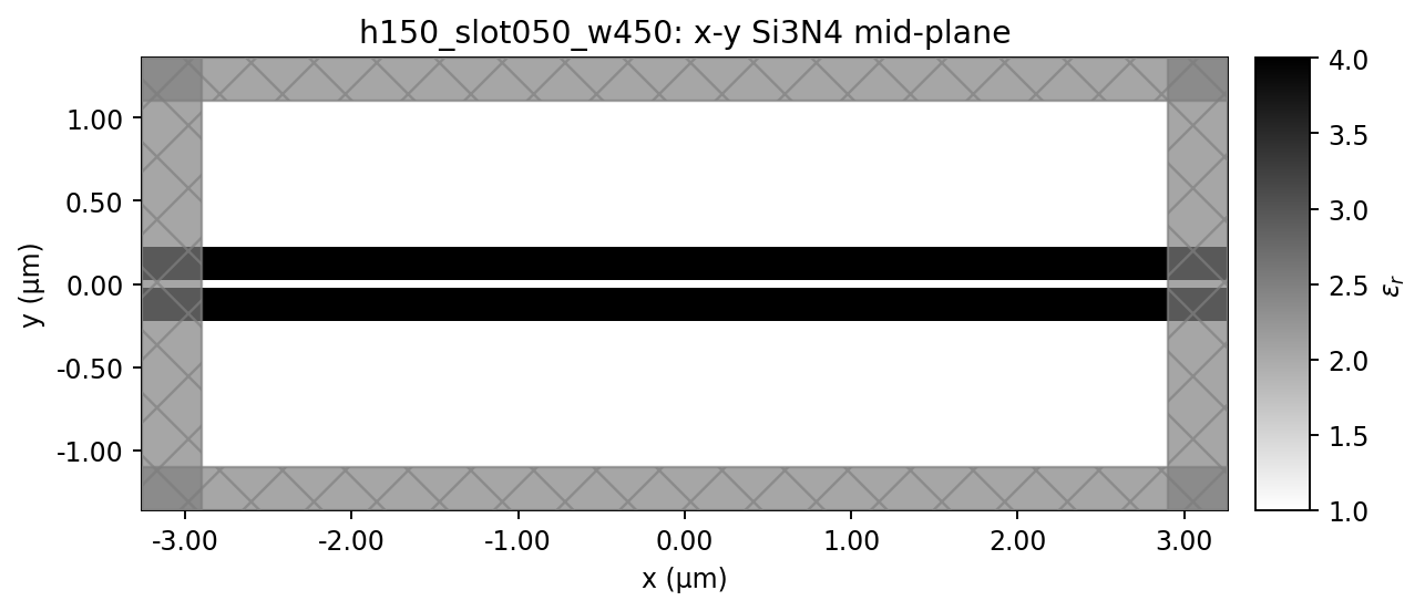 h150_slot050_w450 xy_waveguide