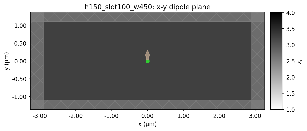 h150_slot100_w450 xy_dipole