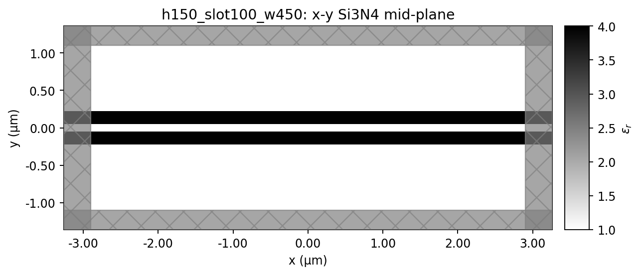 h150_slot100_w450 xy_waveguide