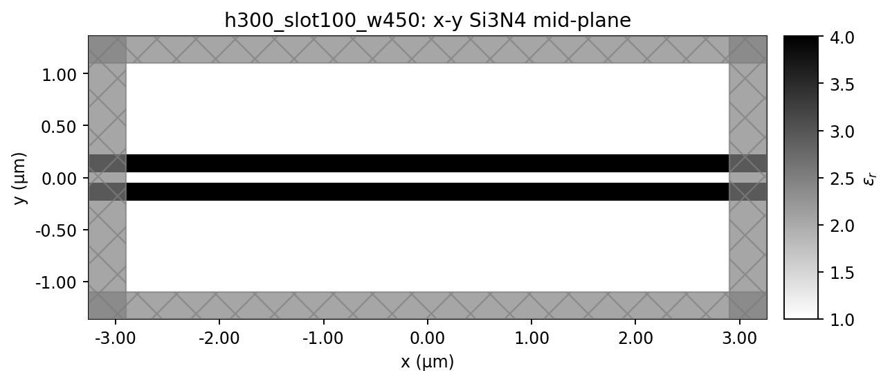 h300_slot100_w450 xy_waveguide