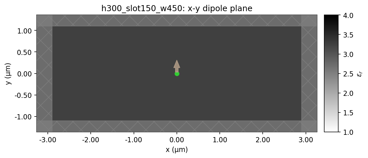h300_slot150_w450 xy_dipole