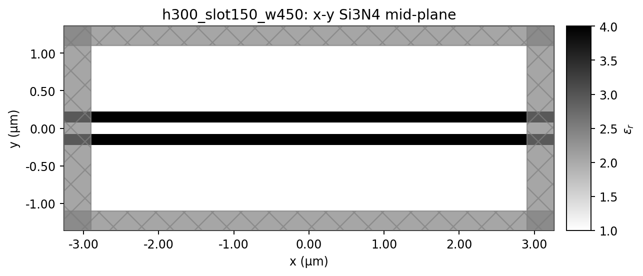 h300_slot150_w450 xy_waveguide