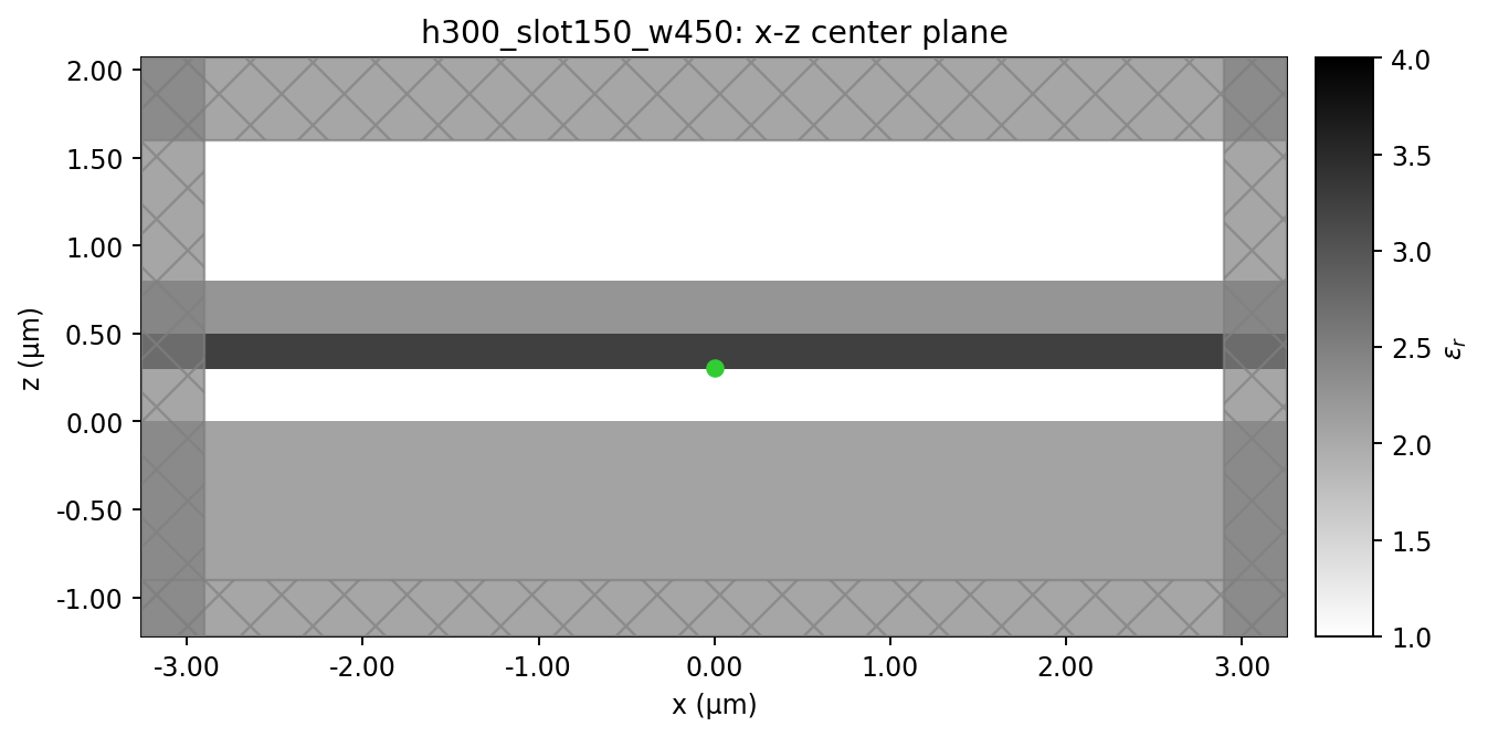 h300_slot150_w450 xz