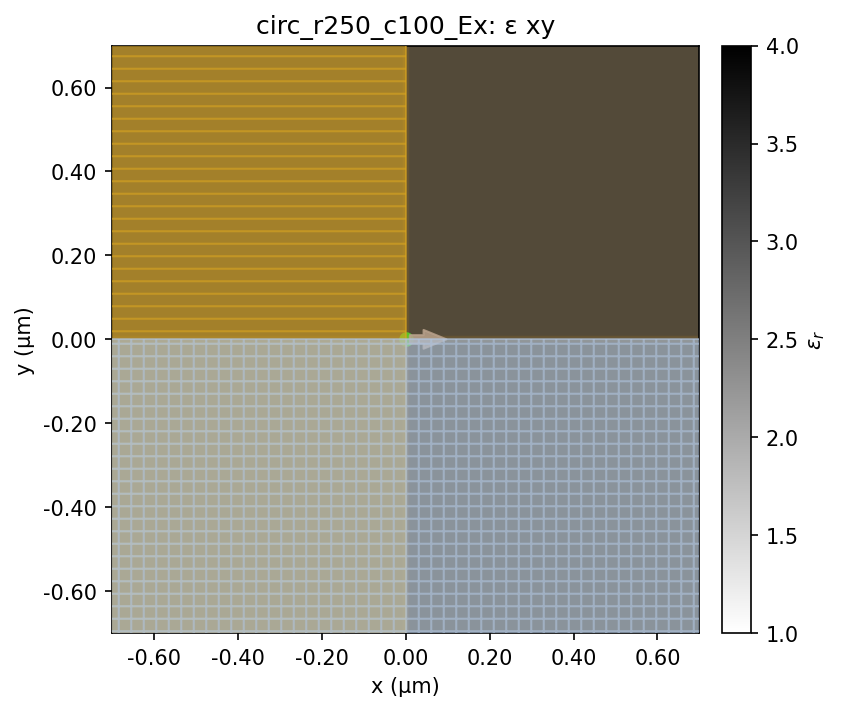 circ_r250_c100_Ex geometry x–y