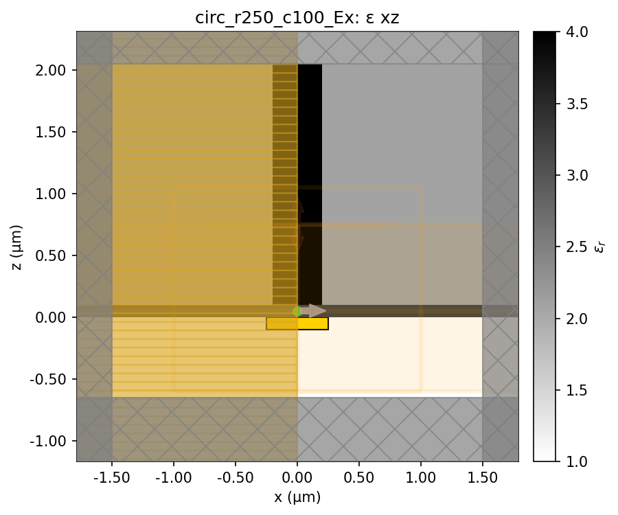 circ_r250_c100_Ex geometry x–z