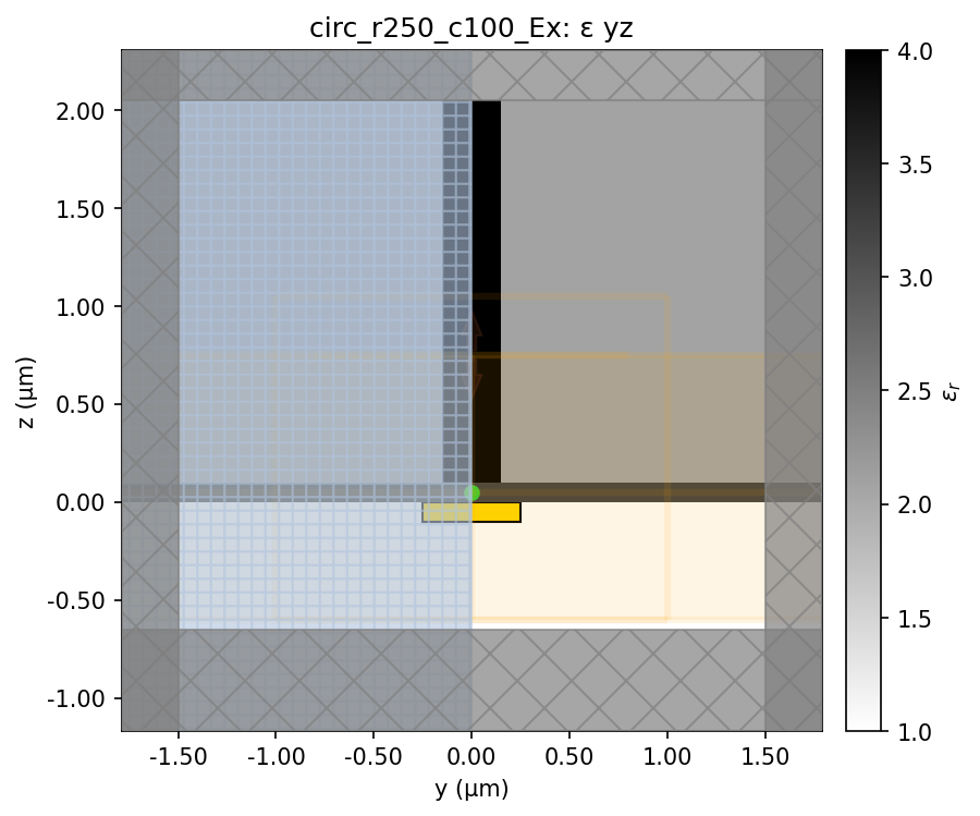 circ_r250_c100_Ex geometry y–z