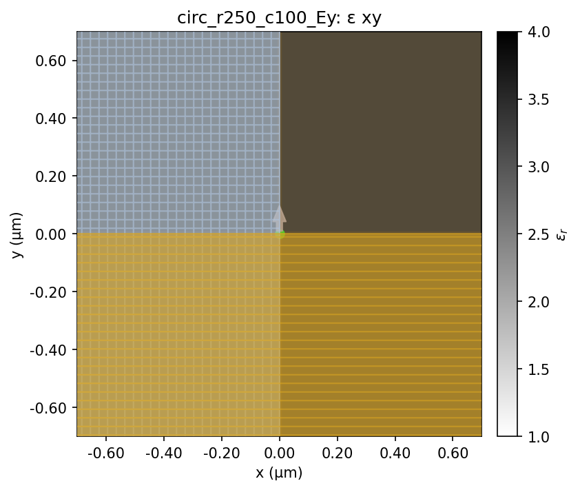 circ_r250_c100_Ey geometry x–y