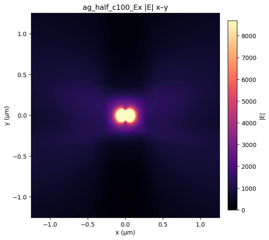 ag_half_c100_Ex |E| x–y