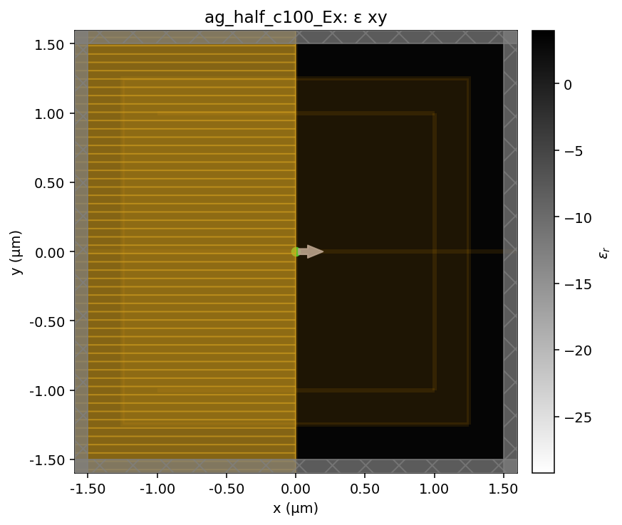 ag_half_c100_Ex geometry x–y