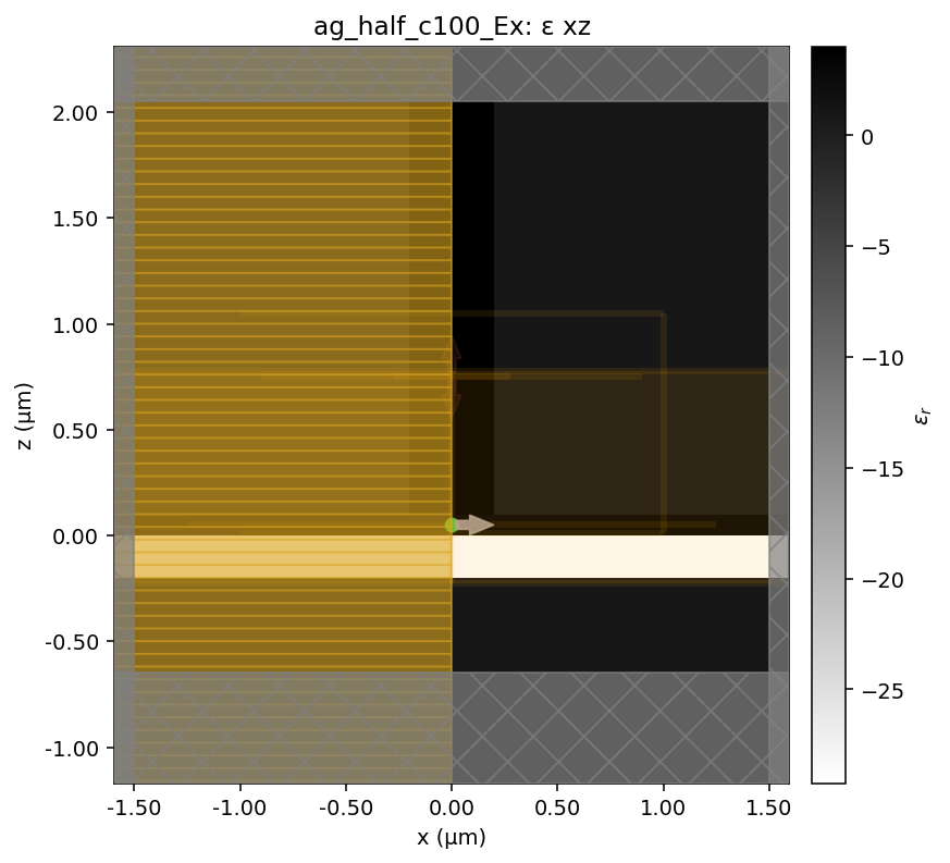 ag_half_c100_Ex geometry x–z (Ag → crystal → WG)