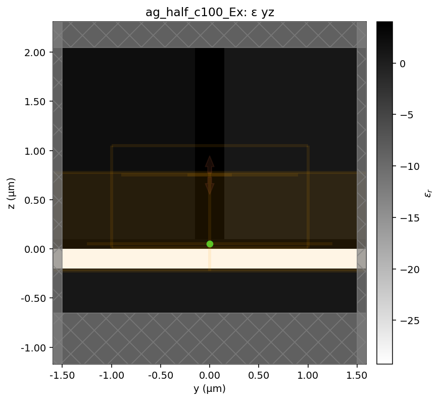 ag_half_c100_Ex geometry y–z (half-clad)