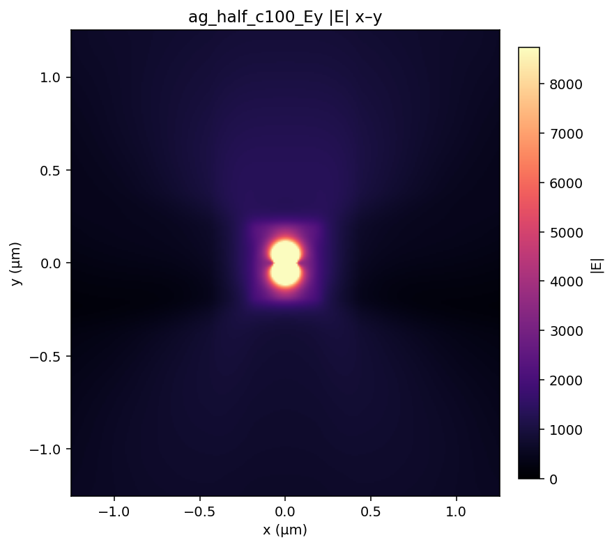 ag_half_c100_Ey |E| x–y