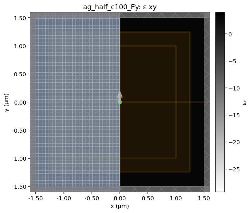 ag_half_c100_Ey geometry x–y