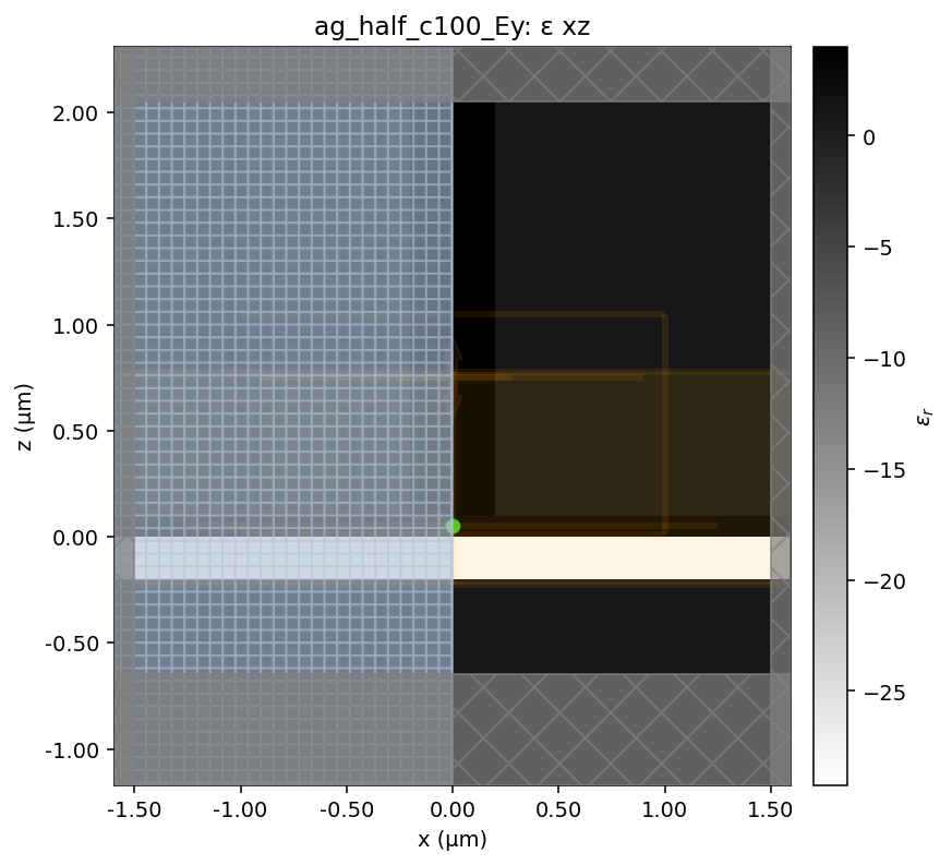 ag_half_c100_Ey geometry x–z (Ag → crystal → WG)