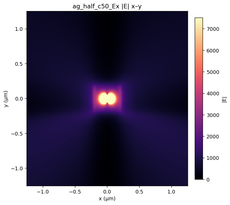 ag_half_c50_Ex |E| x–y