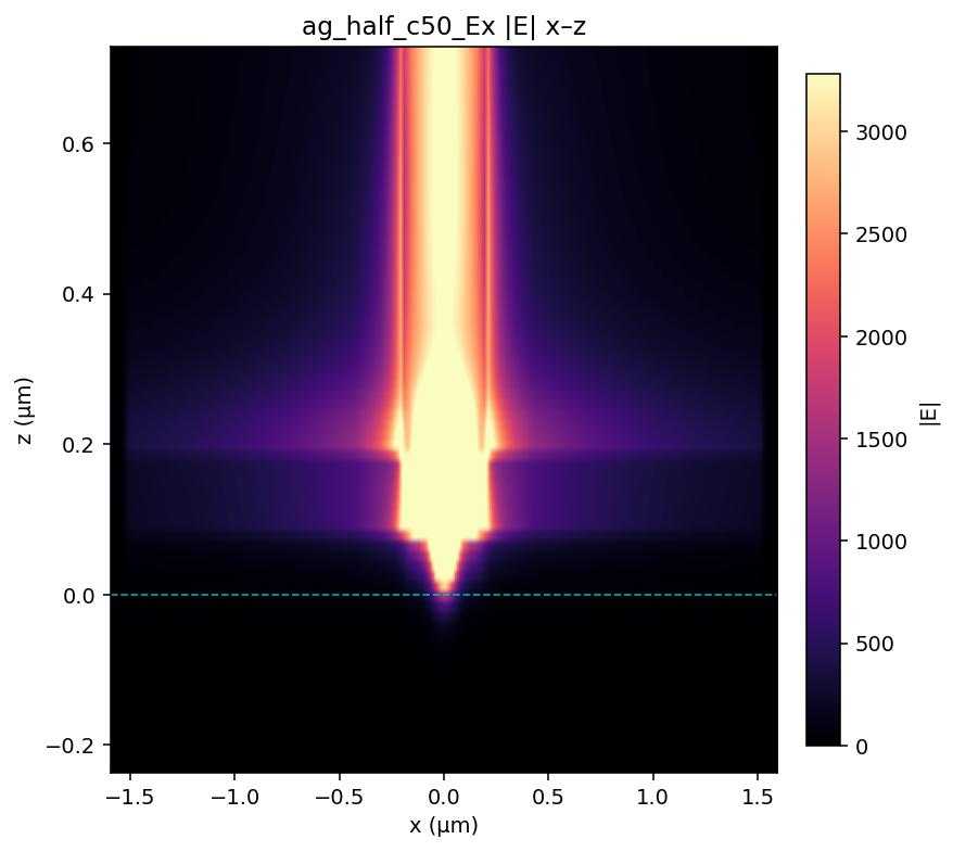 ag_half_c50_Ex |E| x–z