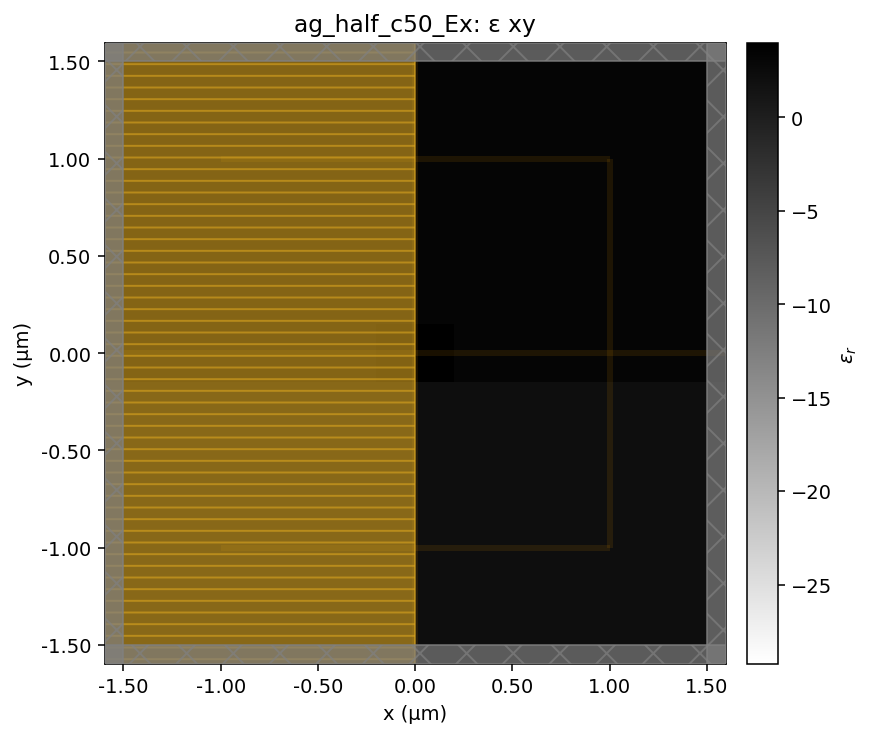 ag_half_c50_Ex geometry x–y