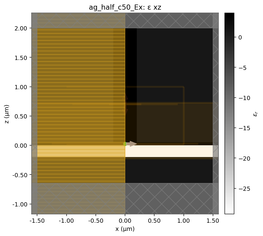 ag_half_c50_Ex geometry x–z (Ag → crystal → WG)