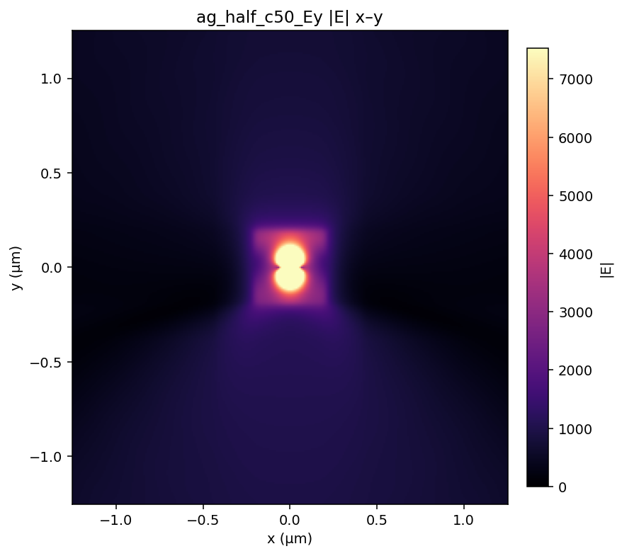 ag_half_c50_Ey |E| x–y