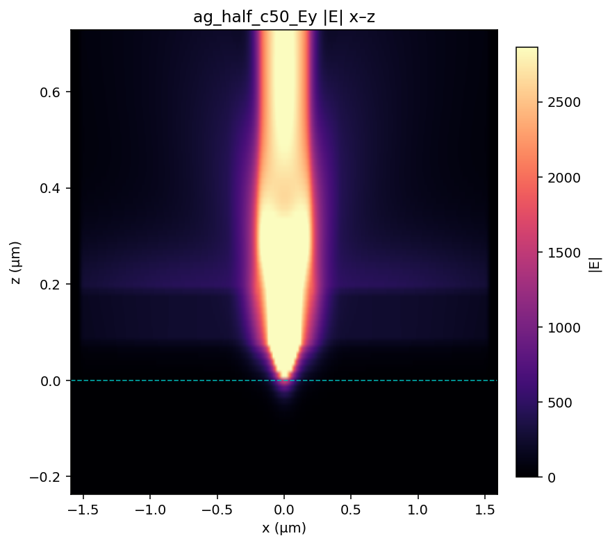 ag_half_c50_Ey |E| x–z