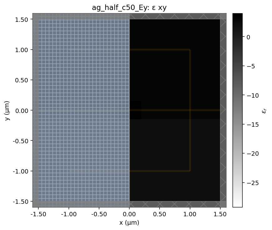 ag_half_c50_Ey geometry x–y