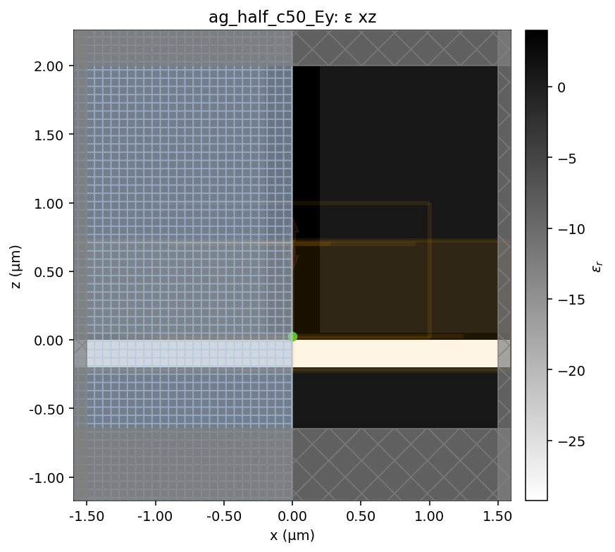 ag_half_c50_Ey geometry x–z (Ag → crystal → WG)