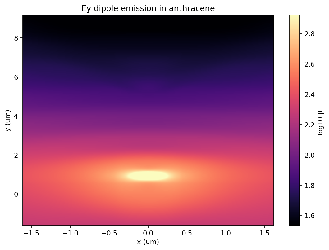 Ey dipole crystal plane