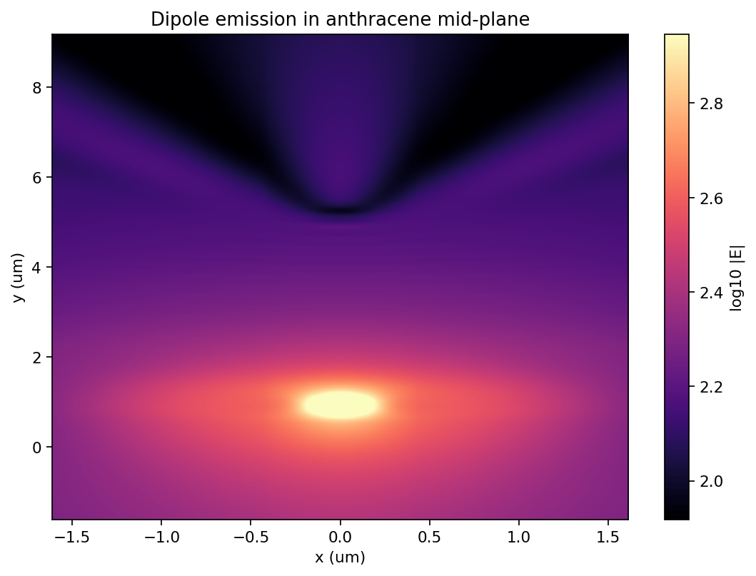 Ex dipole crystal plane