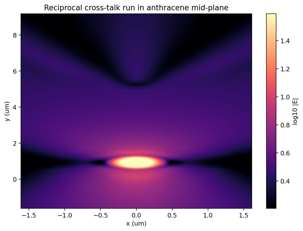 Ex mode input crystal plane