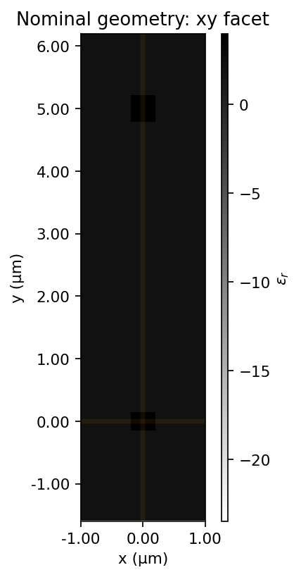 Cleaved facet plane