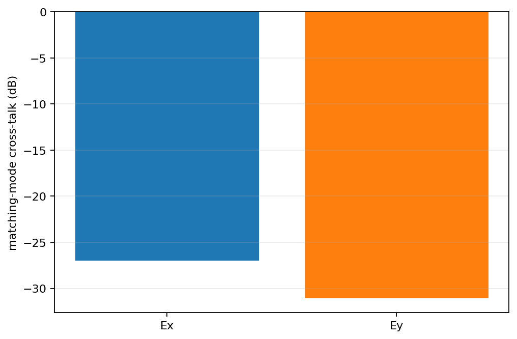 cross-talk comparison