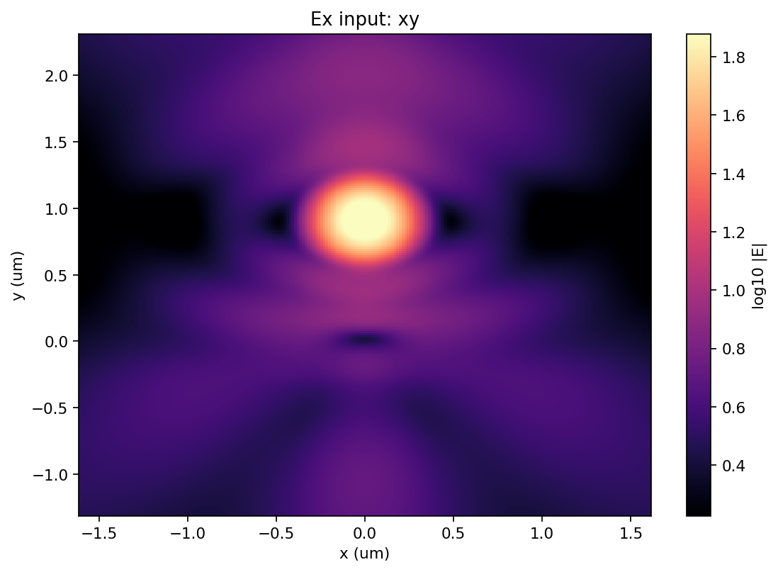 Ex input xy