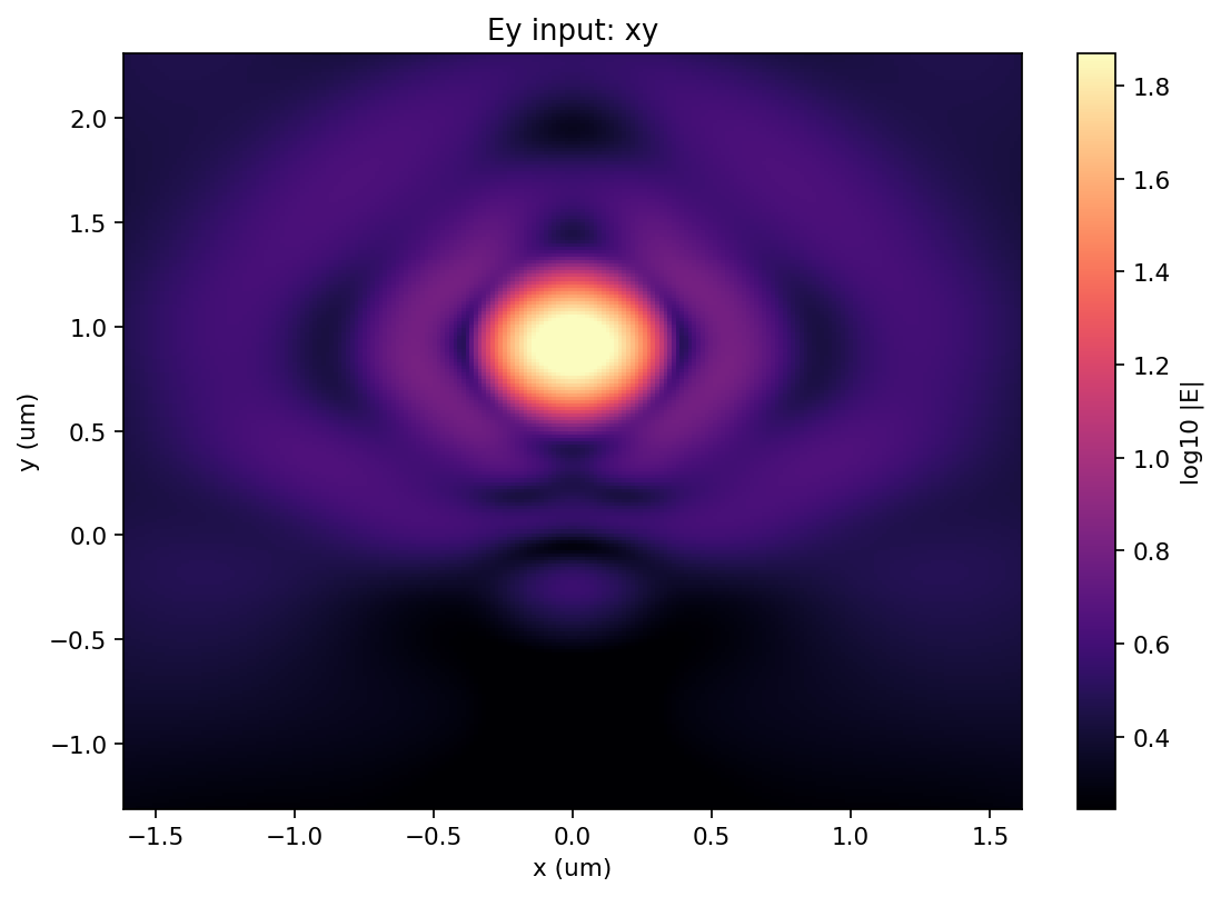 Ey input xy
