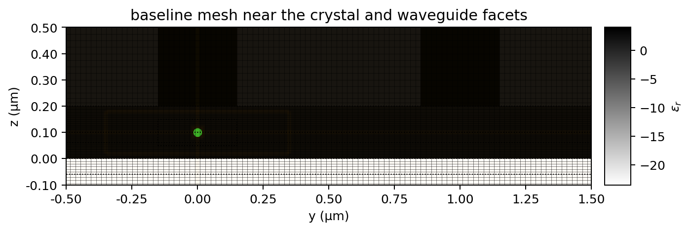 baseline mesh near the device