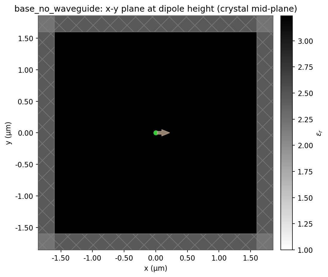 no_waveguide: xy_dipole