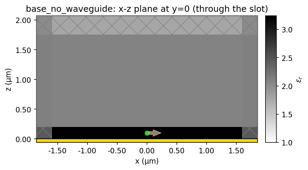 no_waveguide: xz