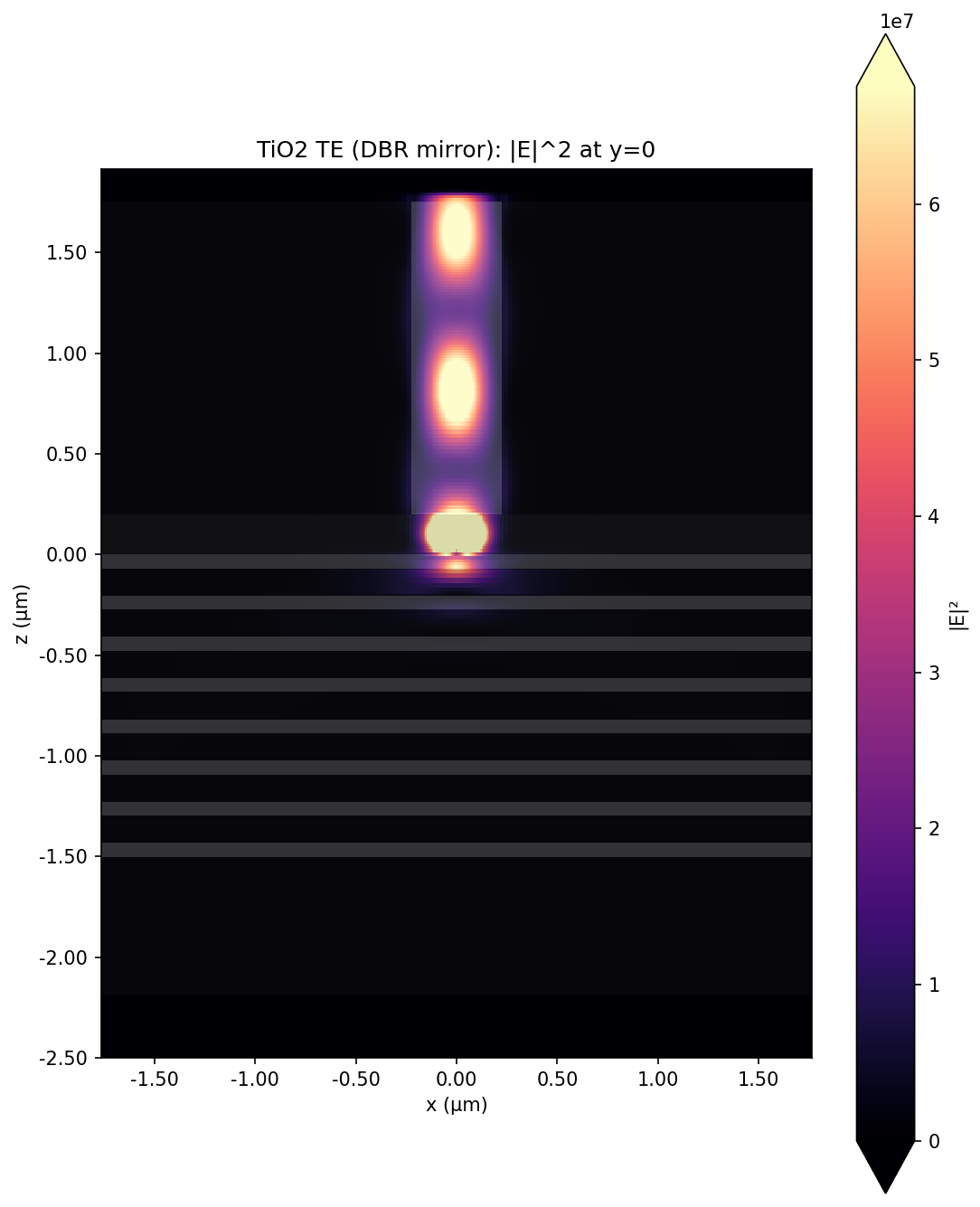 DBR field intensity: layer stack visible below the crystal, negligible field penetrates it