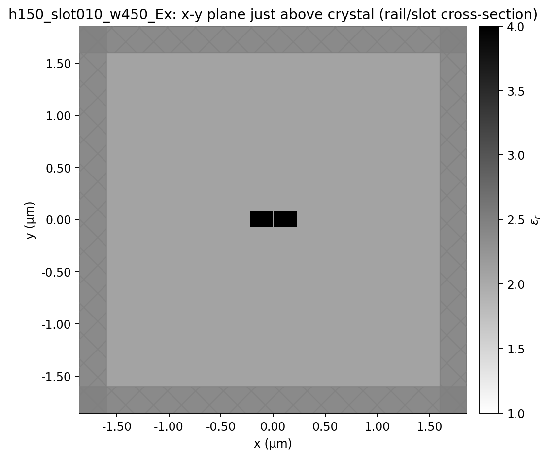 h150_slot010_w450_spacer000: xy_waveguide