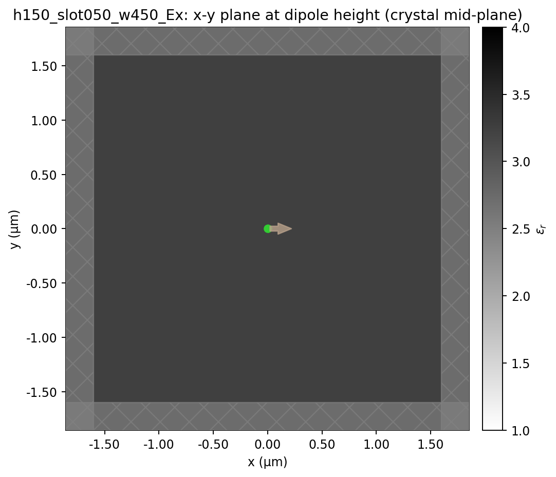 h150_slot050_w450_spacer000: xy_dipole