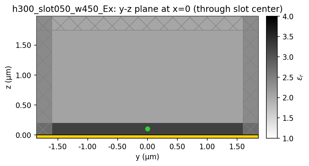 h300_slot050_w450_spacer000: yz