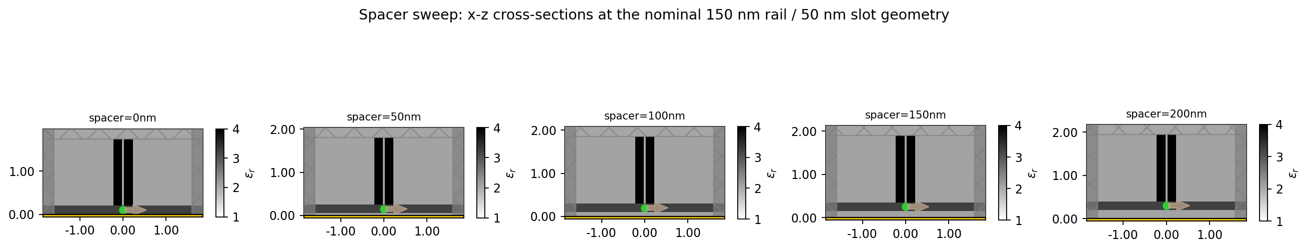 Spacer sweep: crystal and dipole shift up off the PEC as spacer thickness increases
