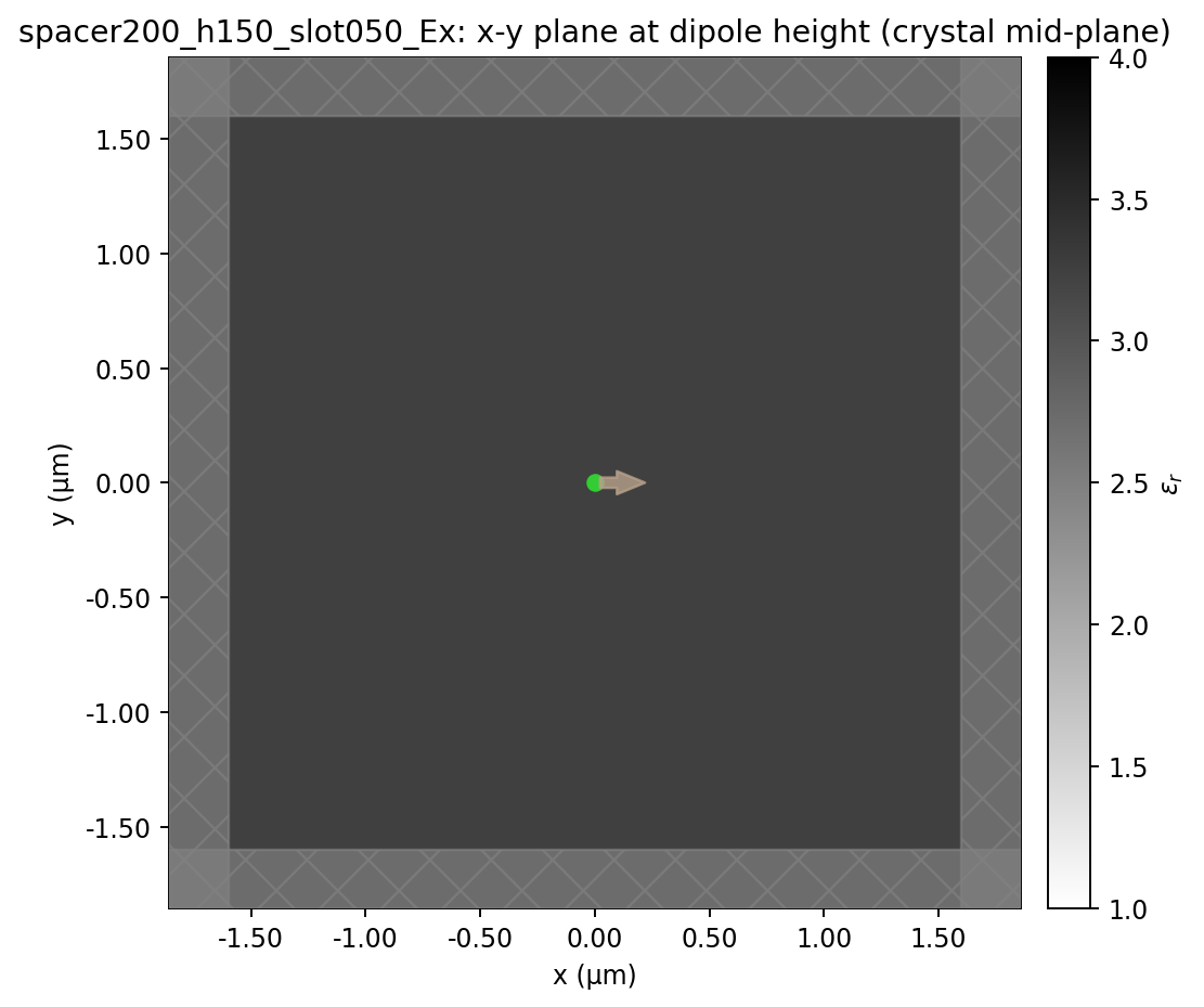 h150_slot050_w450_spacer200: xy_dipole