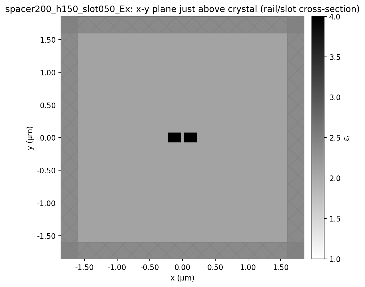 h150_slot050_w450_spacer200: xy_waveguide