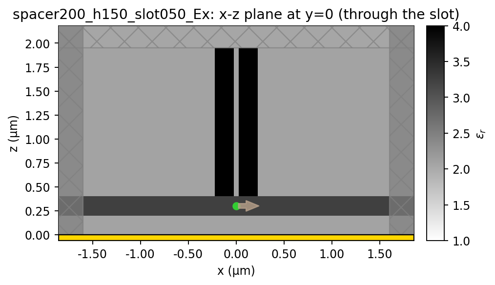 h150_slot050_w450_spacer200: xz