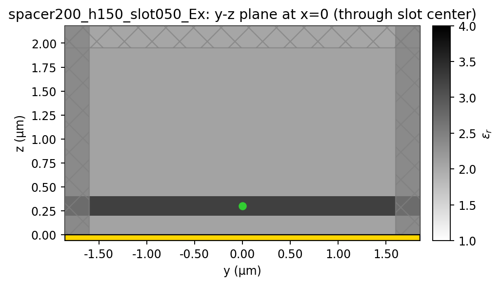 h150_slot050_w450_spacer200: yz
