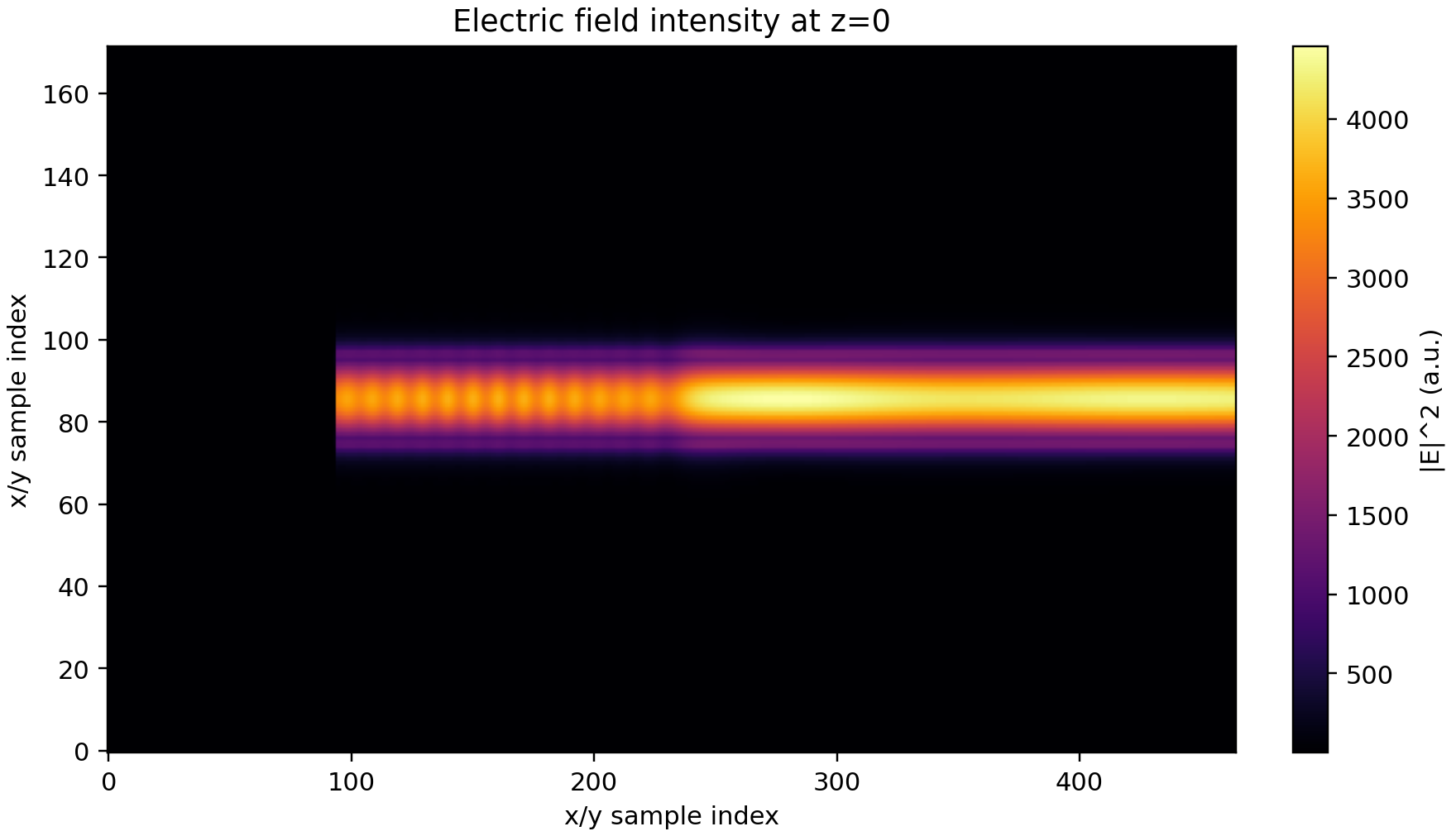field_intensity_z0